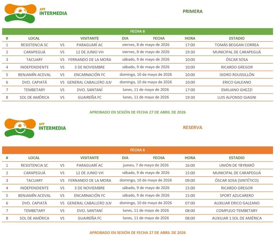Confirmados dos nuevos capítulos de la Intermedia.

Programación de las fechas 5 y 6 del torneo.

✍🏻 goo.su/Xjo3zJ

#IntermediaAPF 🟠🟢