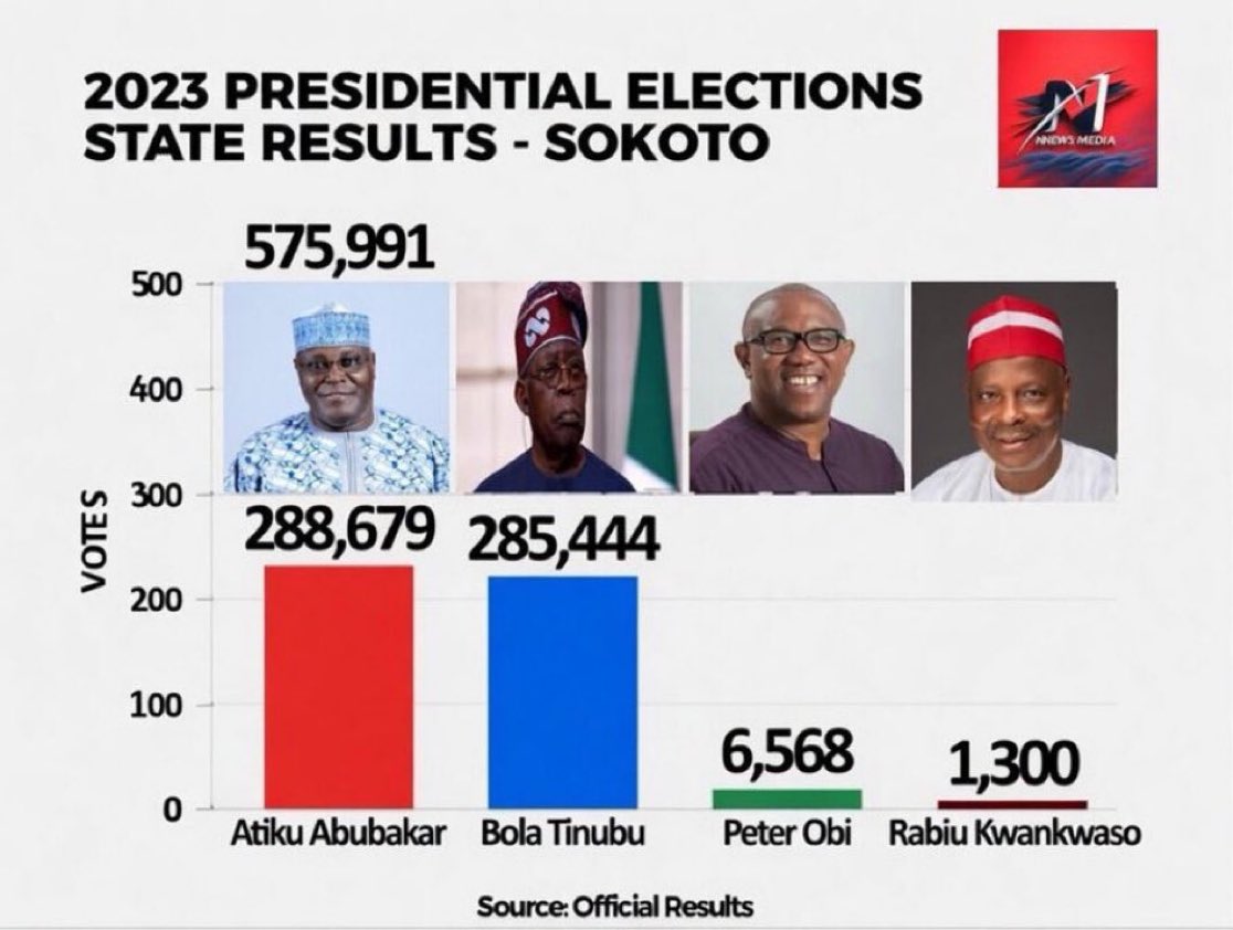 Emma ik Umeh (Tcee )🇳🇬 tweet media