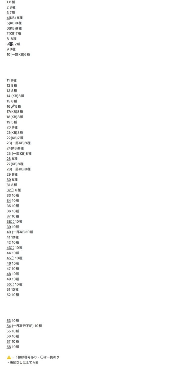 𝐊𝐲𝐨𝐦𝐮 ⊹ ࣪ ˖ tweet media