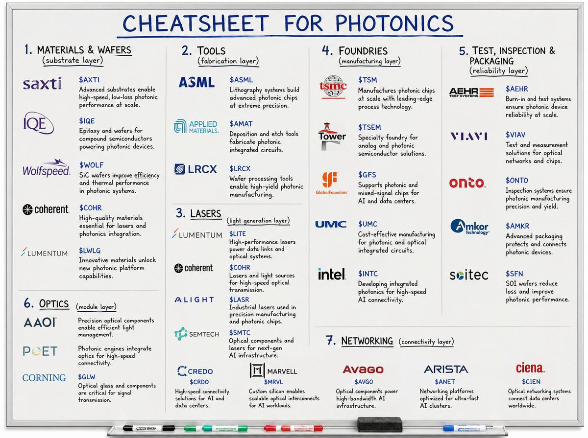 pbhatia4's tweet photo. price targets 1 year from now: 

1. MATERIALS &amp; WAFERS 

$AXTI — Enables indium phosphide wafers for ultra-fast optical chips
→ Current: ~$76 | PT: $130

$WOLF — Silicon carbide boosts efficiency, reduces heat in AI systems
→ Current: ~$32 | PT: $44 https://t.co/lMqzdAJ8XO