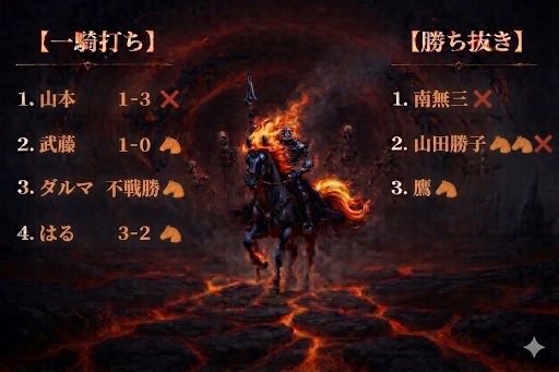 闇馬【公式】 tweet media