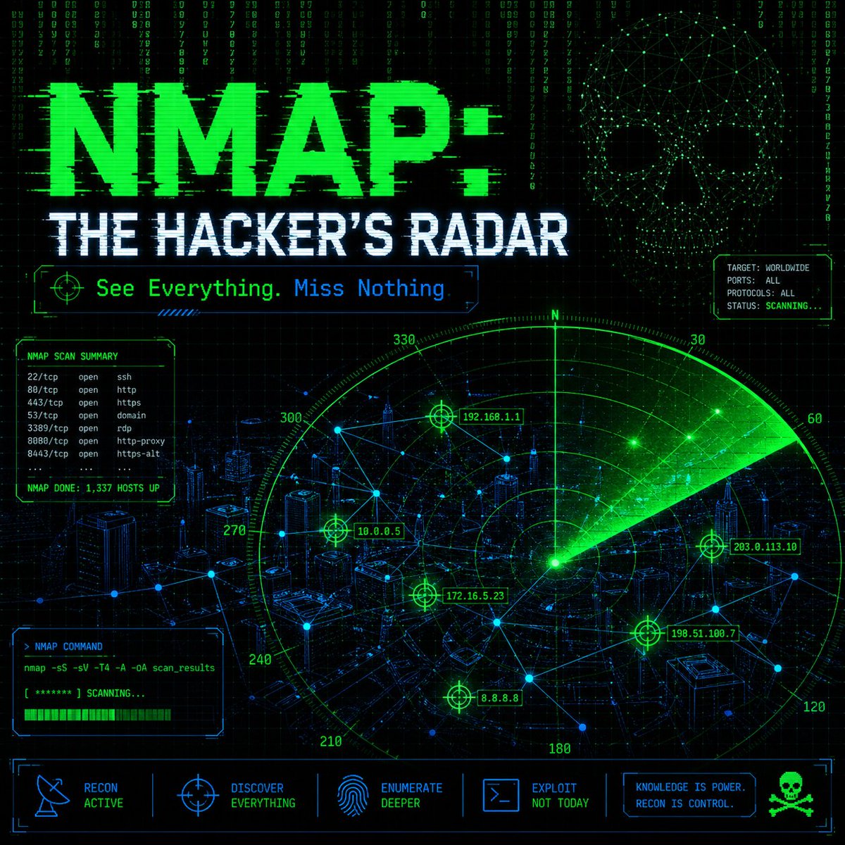 Anastasis_King's tweet image. Nmap: Network Discovery and Scanning Tool 📡

Nmap is a widely used tool for network discovery and security auditing, helping identify active hosts, open ports, and running services. 

#nmap #networksecurity #cybersecurity #infosec #security
