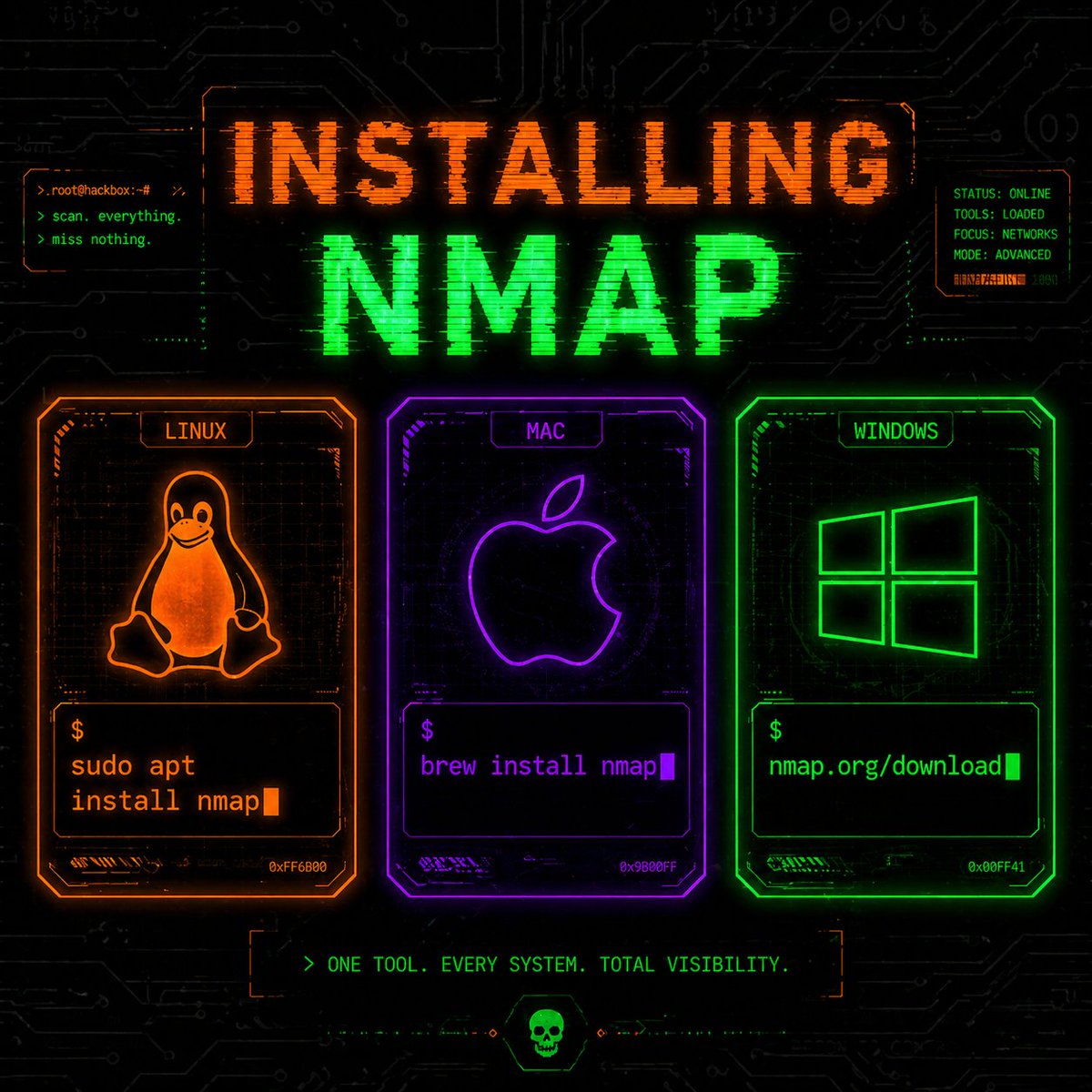 Anastasis_King's tweet image. Nmap: Network Discovery and Scanning Tool 📡

Nmap is a widely used tool for network discovery and security auditing, helping identify active hosts, open ports, and running services. 

#nmap #networksecurity #cybersecurity #infosec #security