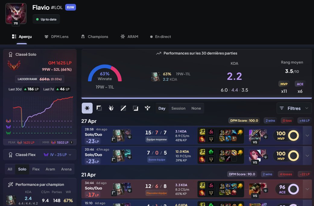 Fin de split 151 games même place sur le ladder que en S15 mais 700 LP de plus j'espère vraiment que ce sera pas pareil prochain split