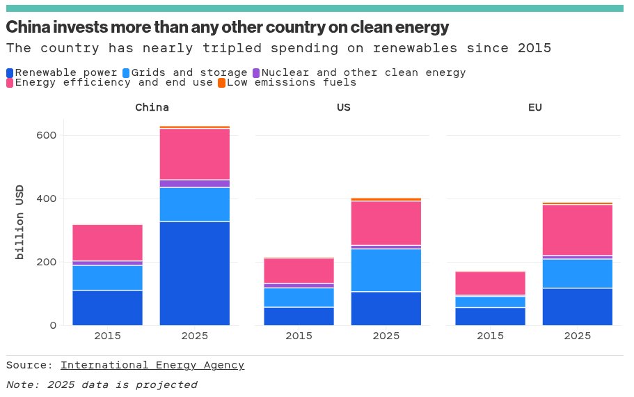 Americans are literally what they think North Koreans are.