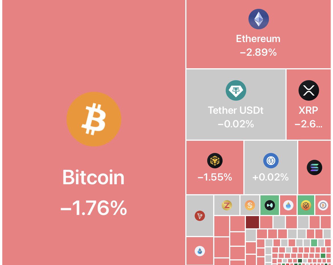 Last 24 hours:

- Nvidia stocks hits all time high! 
- Google stocks hits all time high!

But but in crypto

- BTC fails to break $80K!
- 110,000+ trader liquidates! 

Tough day for crypto.