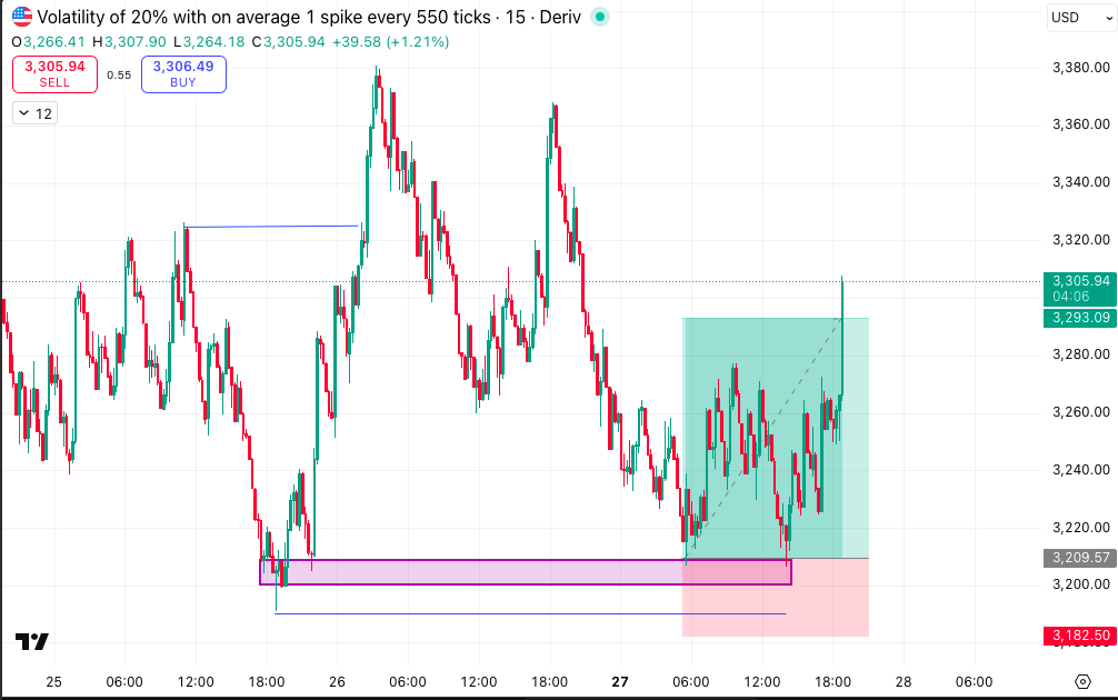 WarsawCryptoQ's tweet photo. #Vol_over_boom_500 also closed with TP +3R https://t.co/hrjY1kYYgl