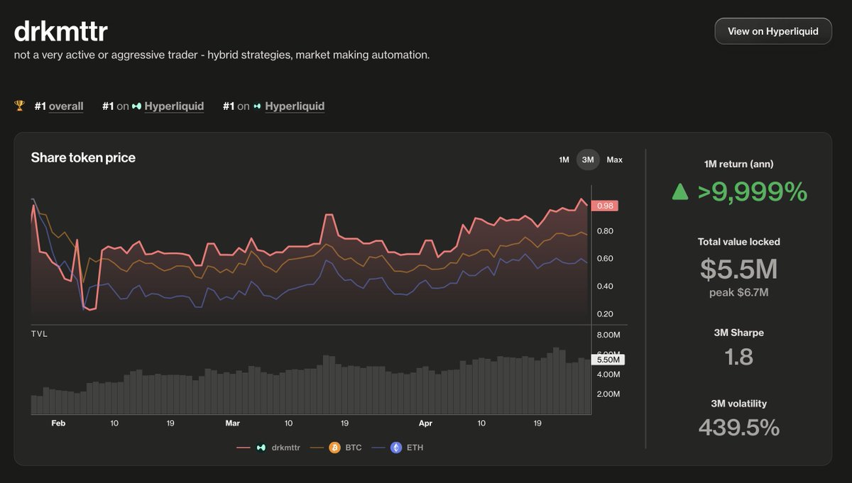 Trading Strategy tweet media