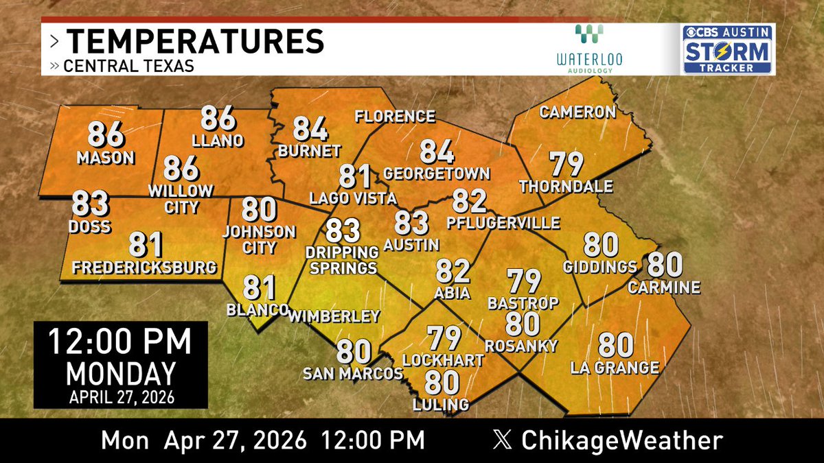 ChikageWeather's tweet image. Here's a look at lunchtime temps across the @cbsaustin area. Forecast-&amp;gt; cbsaustin.com/weather #cbsaustinwx #atxwx #atx