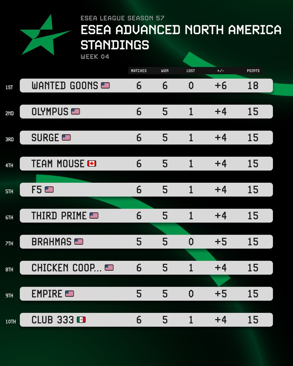 ESEA League tweet media