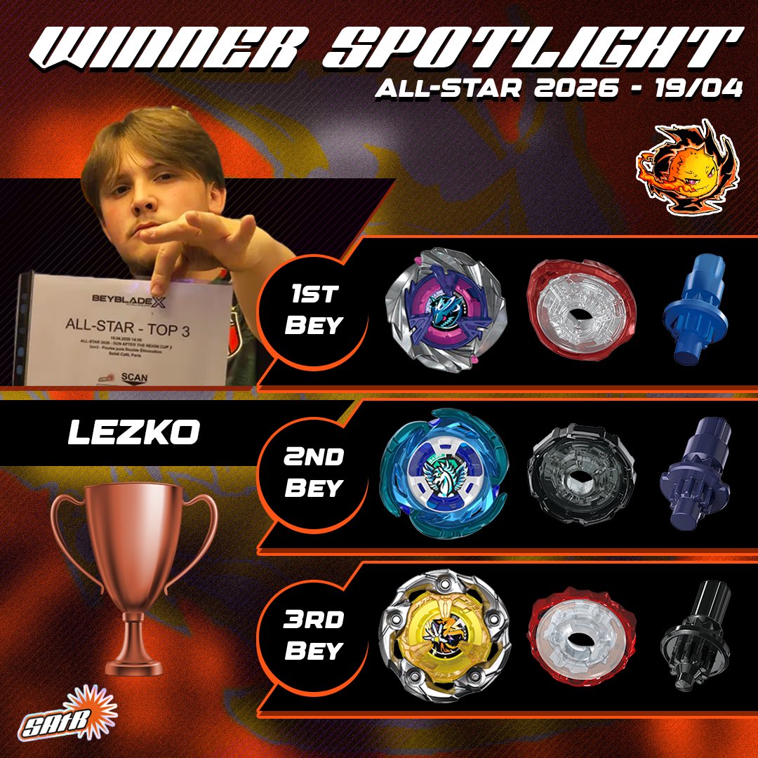 Sun After the Reign - Beyblade tweet media
