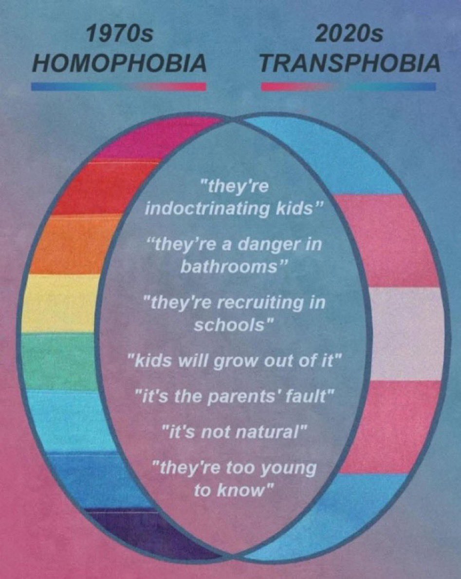 deepgreendesign's tweet image. I don’t exepect everyone to understand, on some subjects that would be improbable.

Excellent, science works great. 

Do you support “conversion therapy”?

#SciComm #NoSpaceForHate
