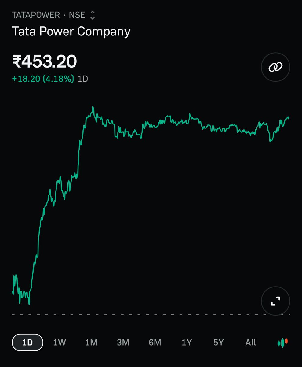 MRPTrader7's tweet photo. Told you know. 
Check this post about tata power. https://t.co/5DYj9B3sid