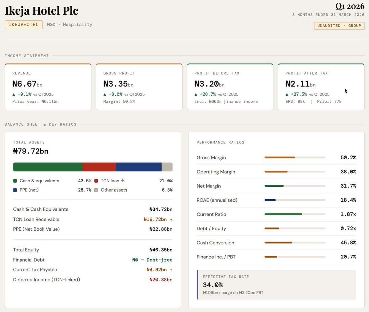 Magnus Okeke tweet media