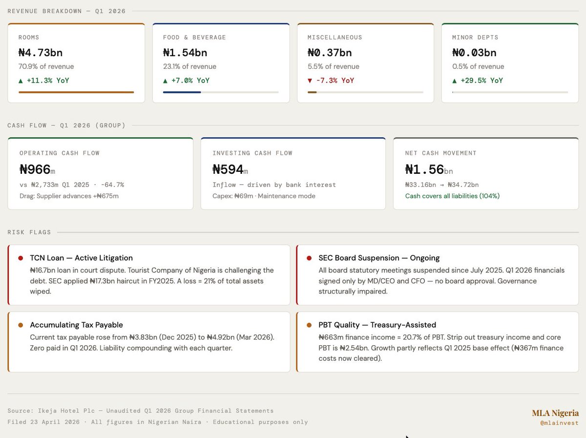 Magnus Okeke tweet media