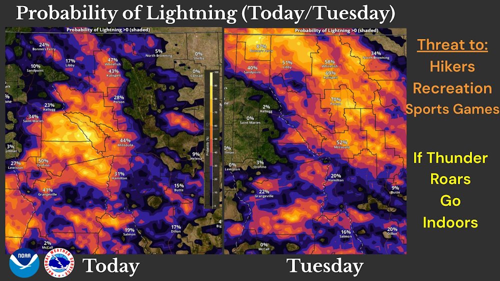 NWSMissoula's tweet image. ⛈️ Thunderstorms are possible today &amp;amp; Tuesday.
Today: Highest Risk = Clearwater, Bitterroot, Coeur d'Alene &amp;amp; southern Salish Mtns (inc. Blacktail). 
Tue: Threat shifts to NW Montana mountains.
Showers may include graupel/rain. If thunder roars, go indoors! #MTwx #IDwx #Lightning