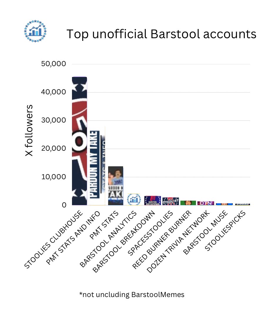 Barstool Analytics Department tweet media