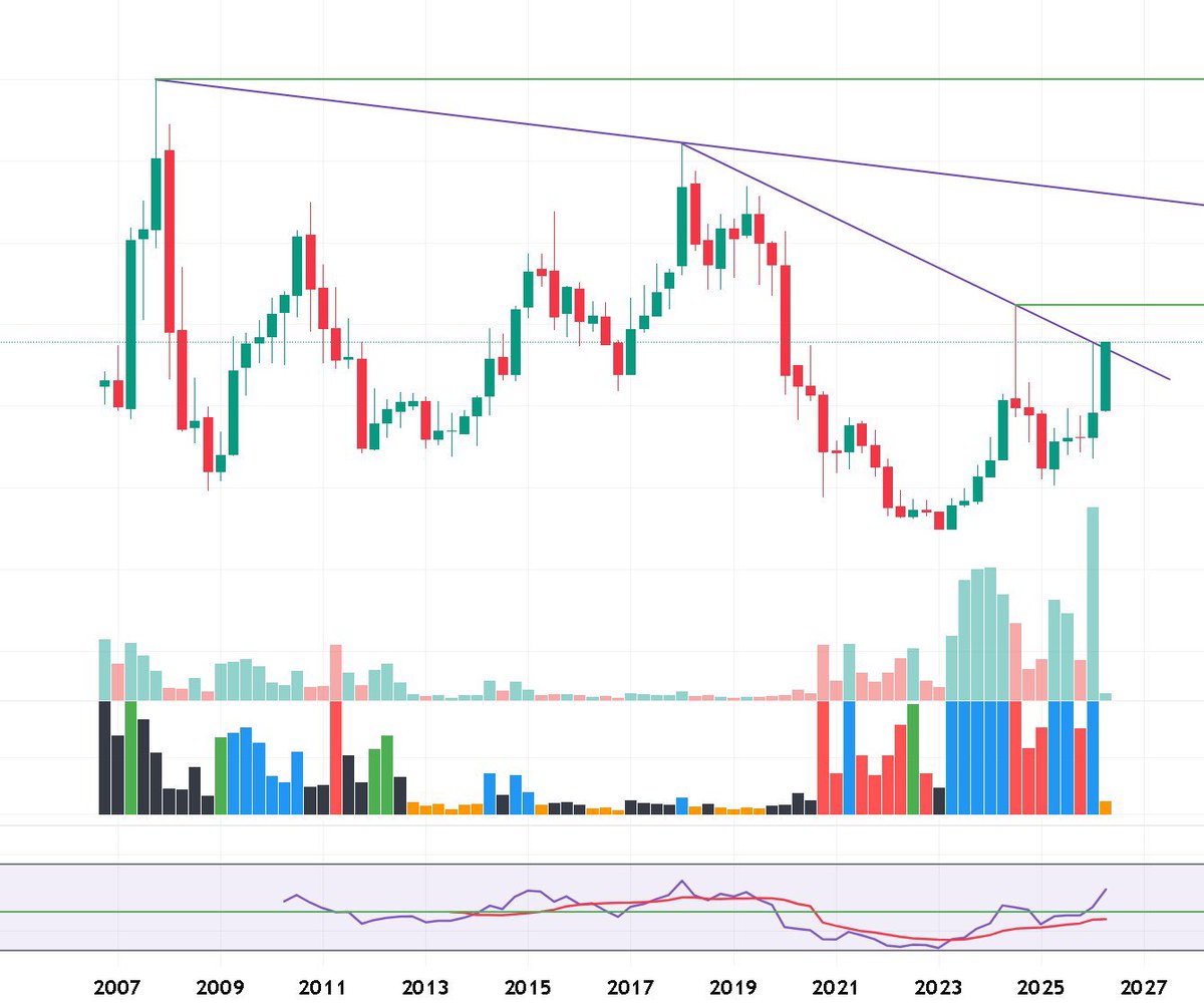 SWING BLASTER 🥷🕉️🔱 tweet media