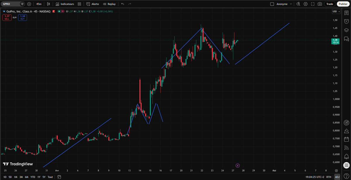 lechuck_naval's tweet image. #gopro