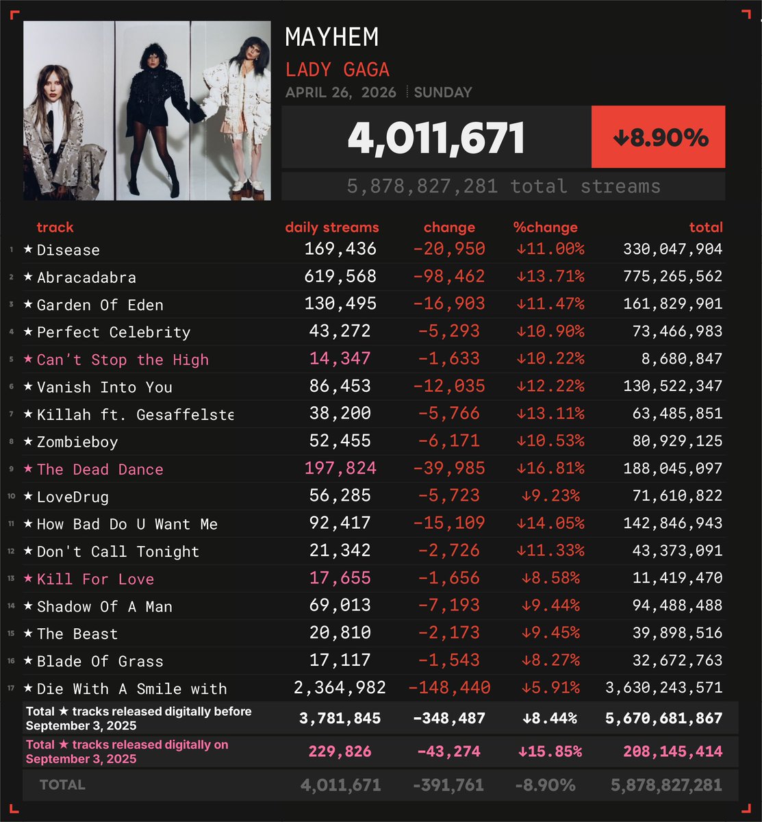 Spotify Numbers • unofficial account tweet media