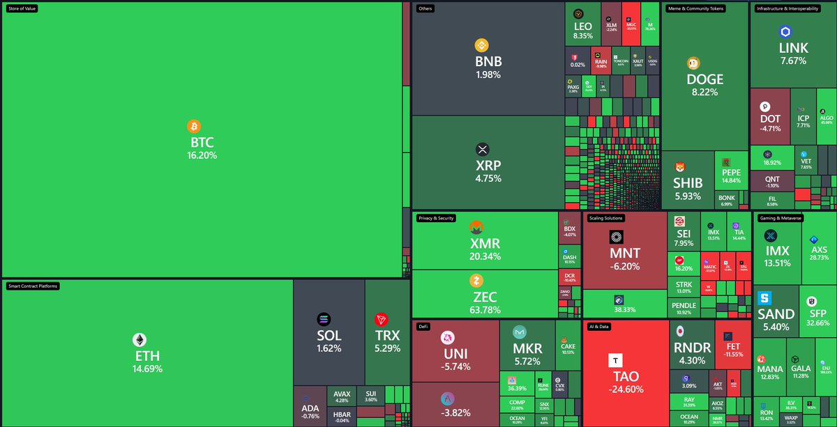 BitScreener tweet media
