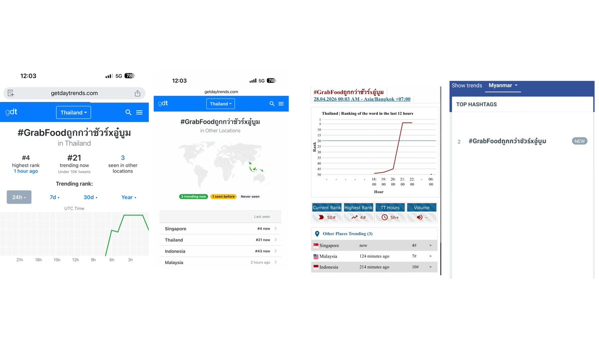 Trend for AouBoom TH tweet media