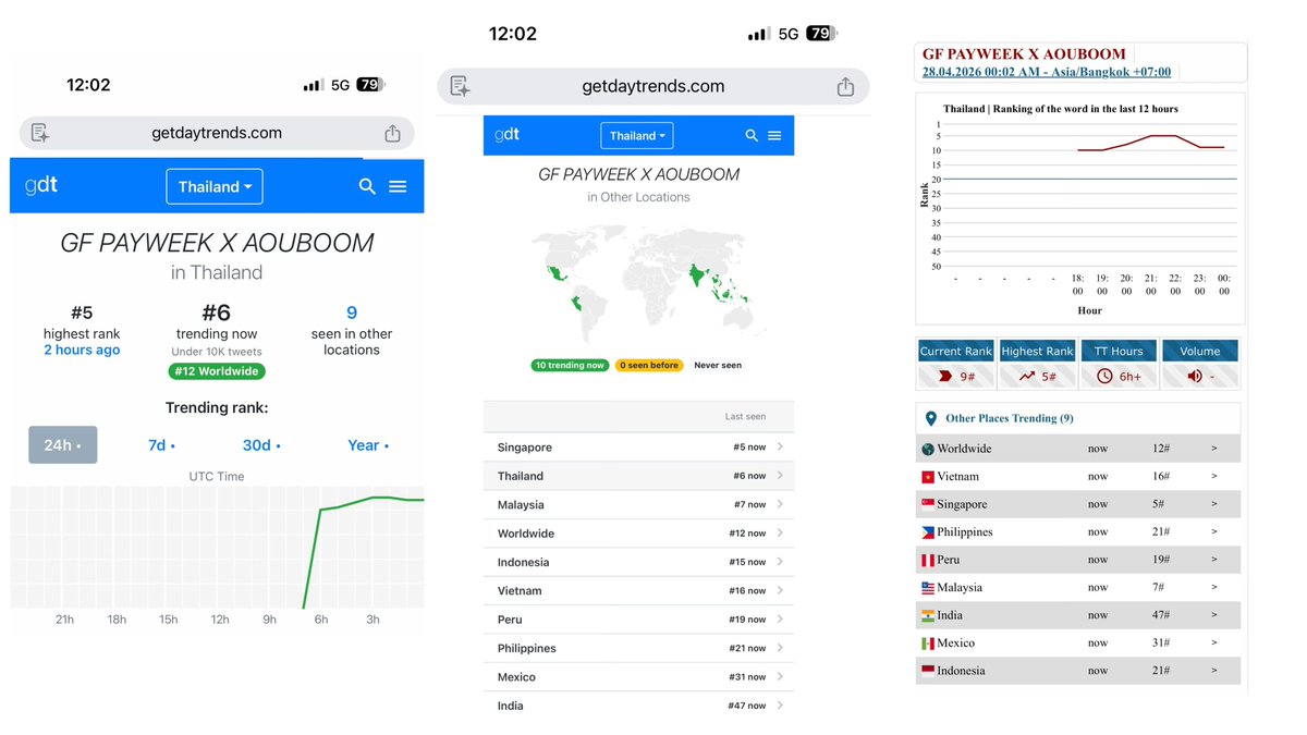 Trend for AouBoom TH tweet media