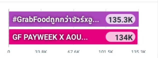 Trend for AouBoom TH tweet media