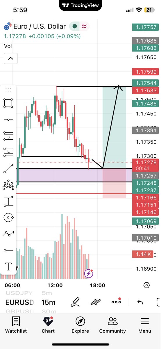 FxLorr's tweet photo. First day trade ever 
I just changed from a swing trader to a day trader let’s see how it goes 🥲🥹
#łatwogang #everyone #trade #daytrade https://t.co/352gjS21Bd