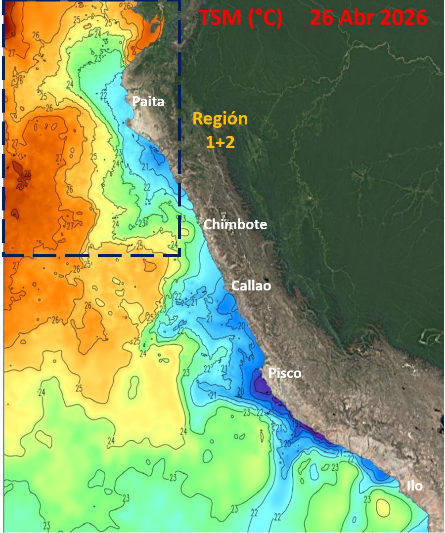 Mario___Ramirez's tweet photo. 27/04/26   #ElNiño costero      #Región1+2         
#TSM      #ATSM    
(OISST   Prom. Diario  y   quincenal)             
Magnitud:   #Moderado 

#Calentamiento  disminuyendo 
durante ùltima semana.

Cortesía:   IGP https://t.co/P0apw3iSxJ