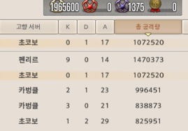 열시미 햇는데.... 저도 킬 한개만요..... 피자 한 조각의 슬픔