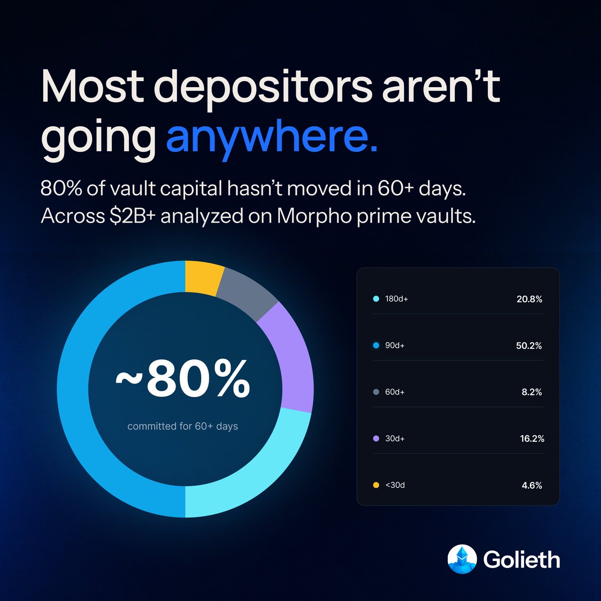 Goli.eth tweet media