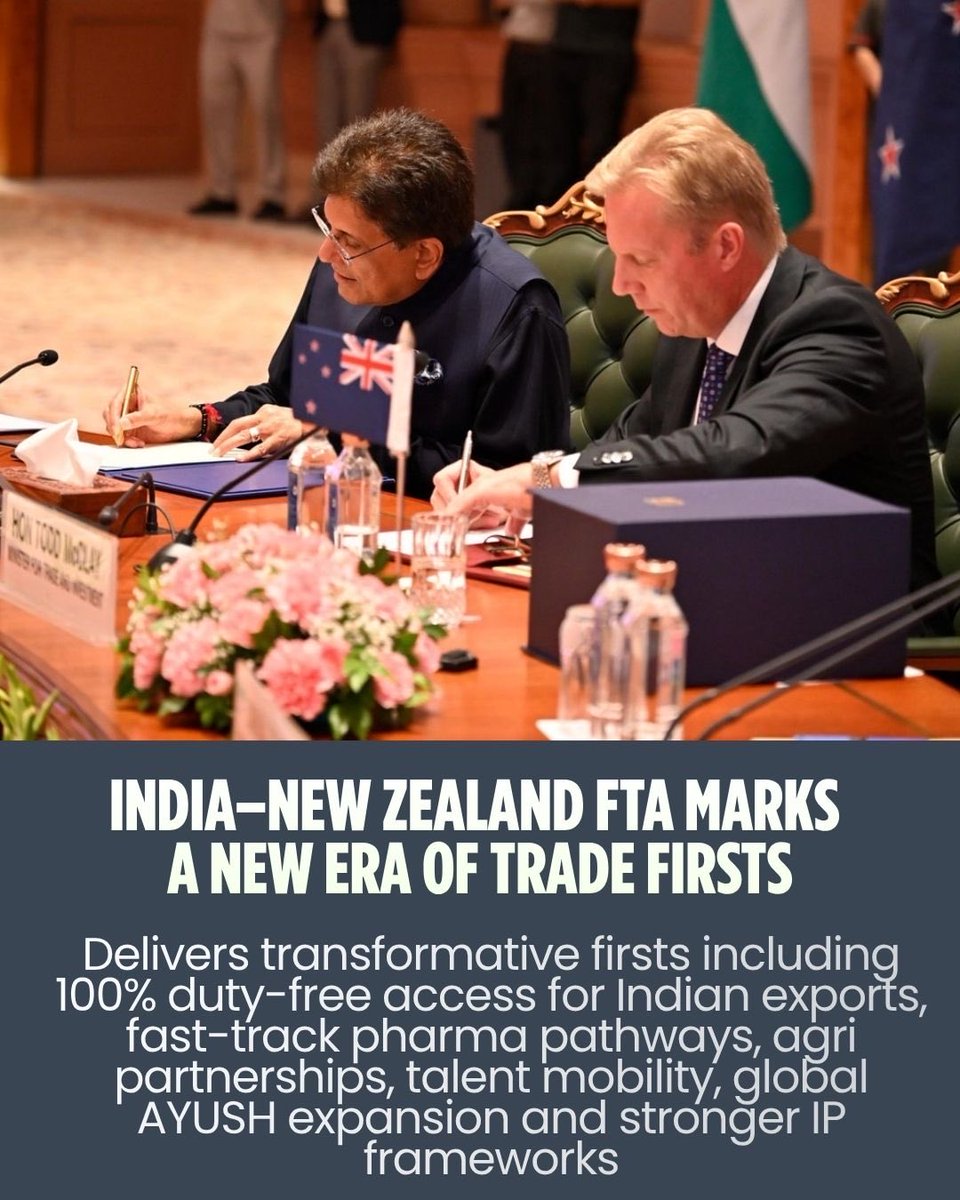 RajeshAgrawal94's tweet image. India–New Zealand FTA is a milestone in Indo-Pacific trade, delivering 100% duty-free access for Indian exports, fast-track pharma pathways, agri partnerships, talent mobility, AYUSH outreach &amp;amp; stronger IP frameworks—driving growth, innovation &amp;amp; deeper ties. #IndiaNZFTA @DoC_GoI