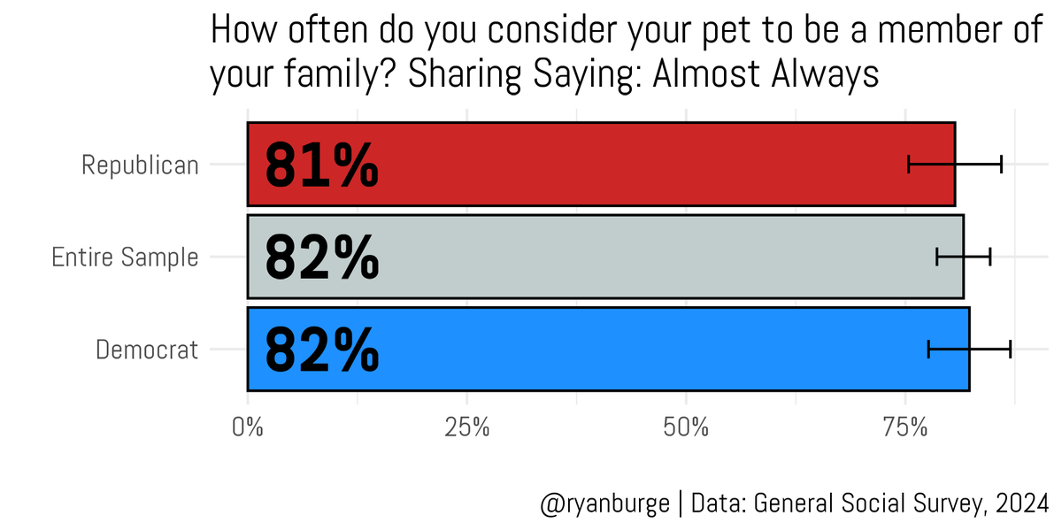 Ryan Burge 📊 tweet media