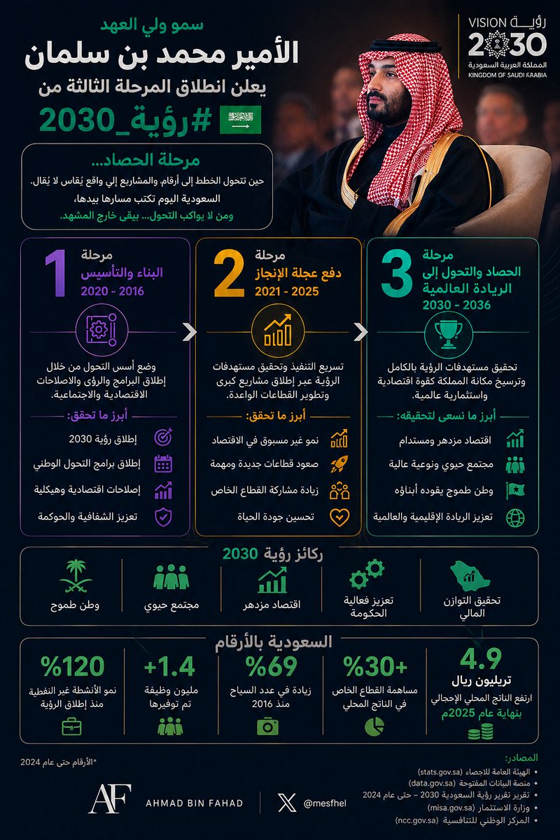 AHMAD BIN FAHAD tweet media