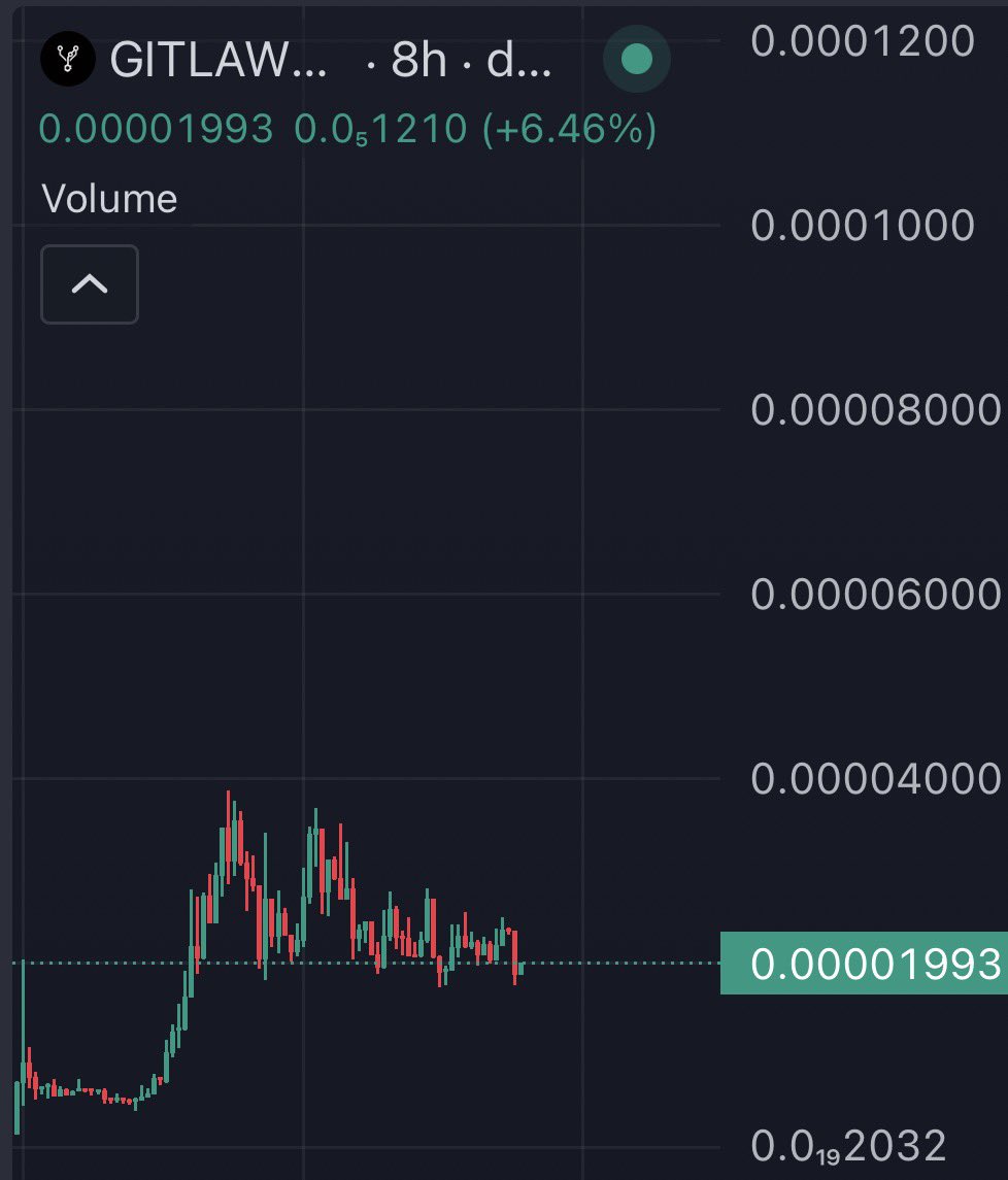 Studious tweet media