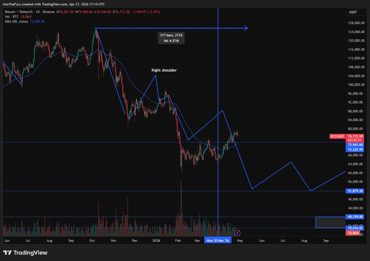 IntoCryptoFury tweet media