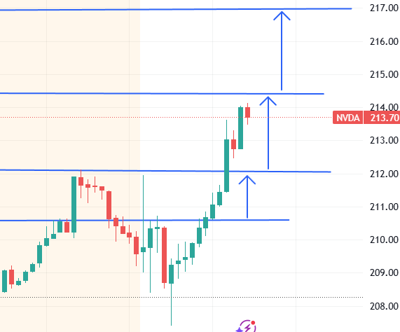 RapidTradingGroup tweet media