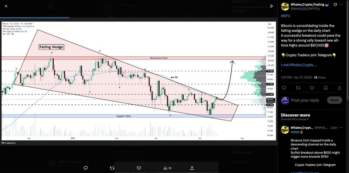 WillMathGuth's tweet image. 🔴 Bitcoin hoje: $84.374

O BTC segue consolidando dentro de um Cunha Descendente no gráfico diário. Um rompimento para cima pode abrir caminho para novos máximos.

Zona de suporte crítica: $75k. Resistência em $107k.

Hora de ficar de olho. 👀

$BTC #Bitcoin #Cripto