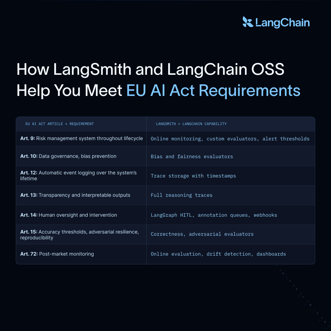 LangChain tweet media