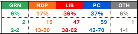 Polling Canada tweet media