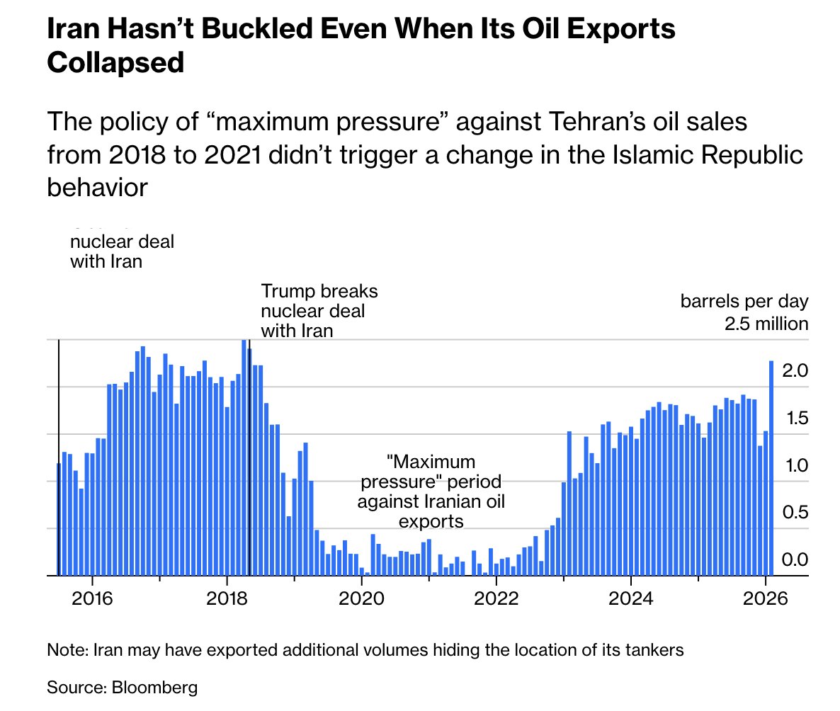 Sina Toossi tweet media