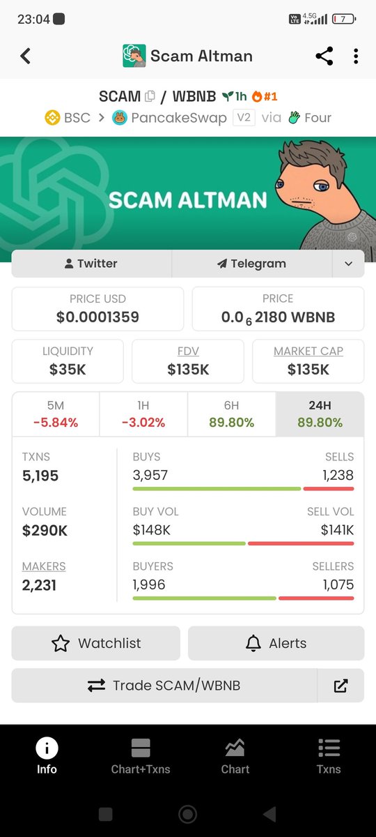 SinanBBTC's tweet photo. @elonmusk 0x3af004d4f591eaFe1b0A7b16539fDa7B6BC64444 SCAM ALTMAN https://t.co/cW4izY8ywP