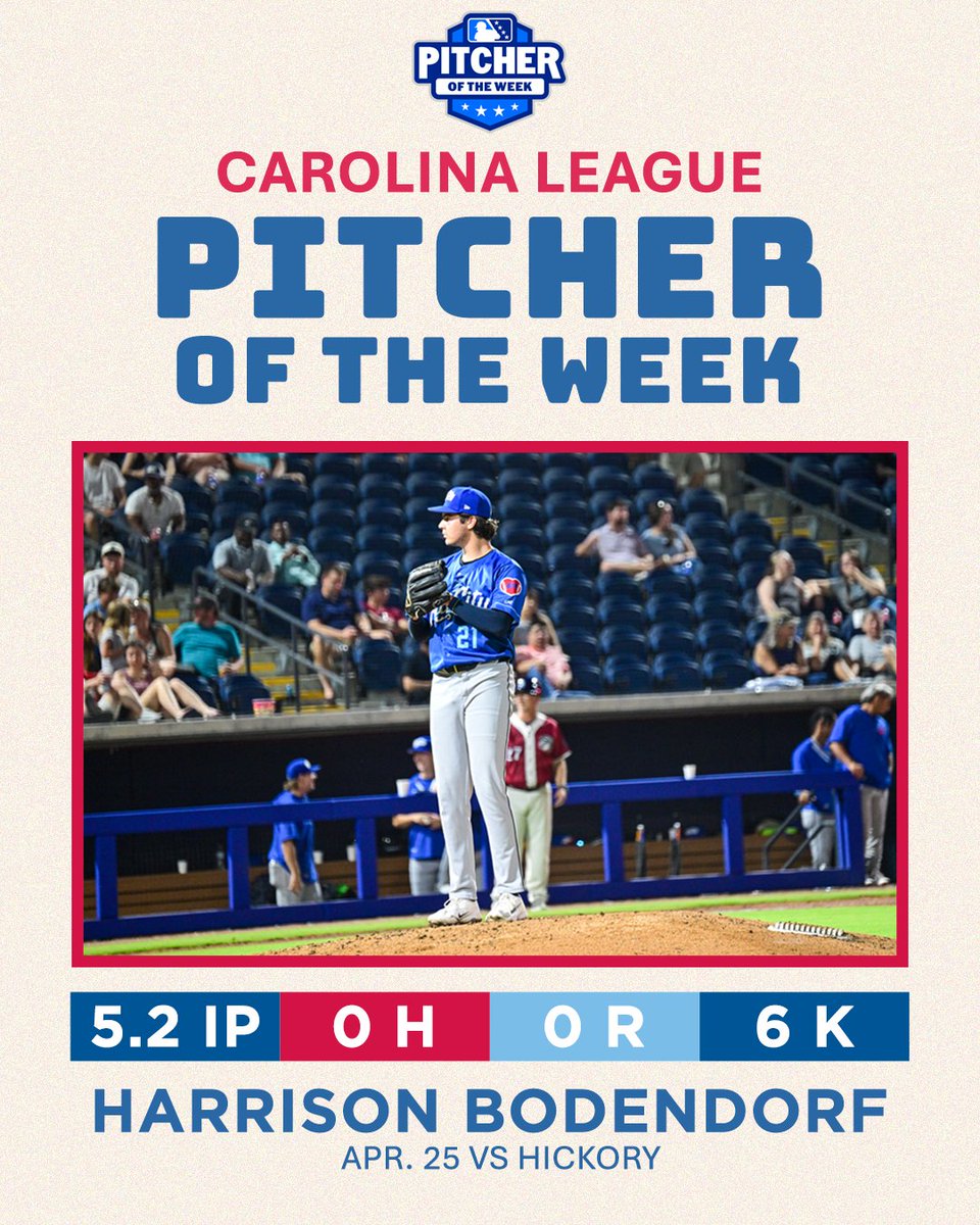 HCHowlers's tweet photo. Locked in all week! 🔒
Anthony Martinez: 7-for-16 (.438), 3 HR, 8 RBI
Harrison Bodendorf: 5.2 IP, 0 H, 0 R, 6 K
Your Players of the Week!! 😤⚾️
#HowlOutLoud🐺 #HillCityHowlers #PlayerOfTheWeek #PitcherOfTheWeek #CarolinaLeague https://t.co/UTe5yeOGVy