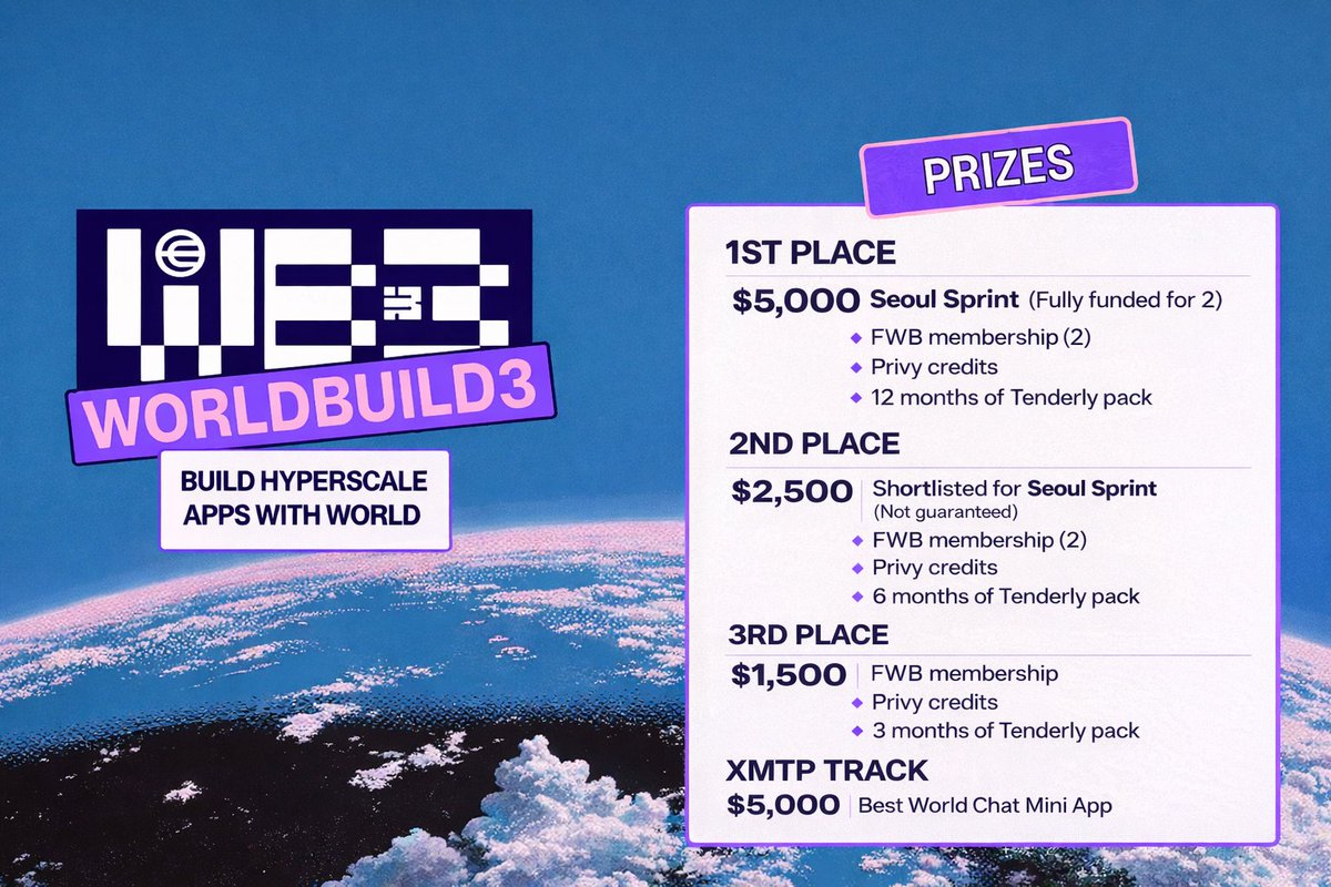 worldbuildlabs's tweet photo. This weekend, 300 builders from 25 countries got together to build on @world_chain_ in NYC, Seoul, San Francisco, Tokyo, and online everywhere. 

Here are the winners:

🥇1st Place: HumanFX
🥈 Runner-up: Relay Favours
🥉Runner-up: Crate
📨@xmtp_ Prize: https://t.co/StU6mHJ8wK

Thank you all for hacking with us!
