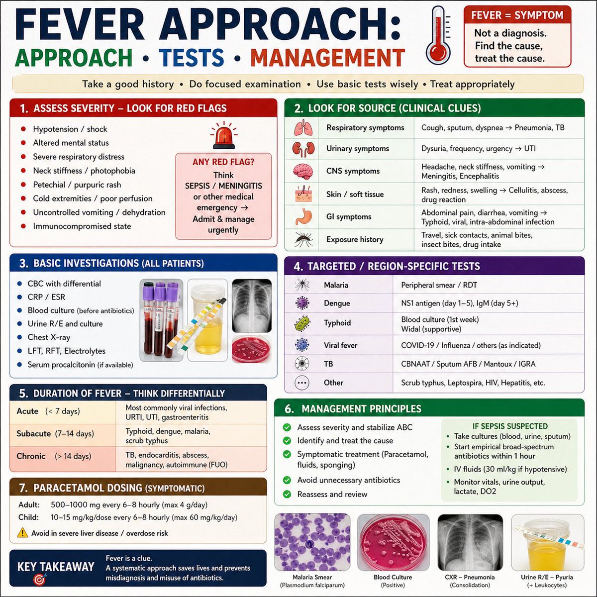 Dr Rpsingh_chauhan tweet media