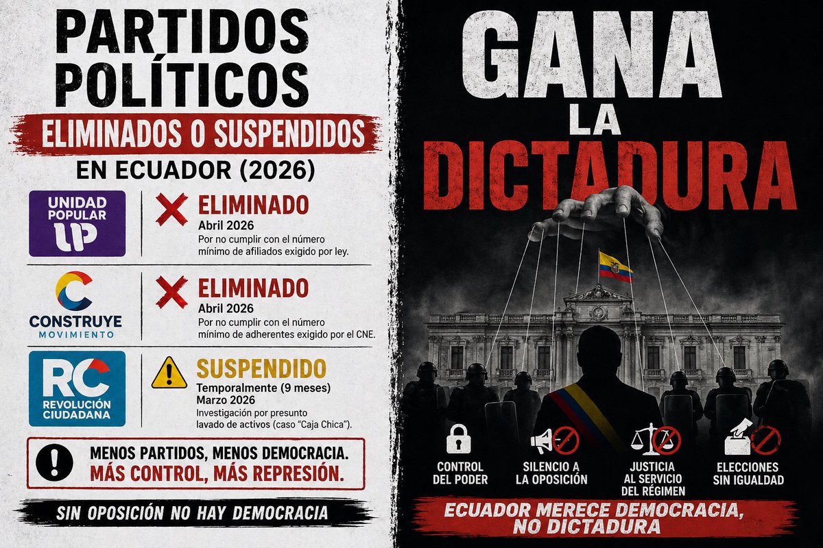 Libertaddemo's tweet photo. Es alarmante lo que está sucediendo: En contra de la ley vigente están eliminando partidos, apresando y amenazando a los candidatos que no sean del gobierno, esto no es derecha o izquierda es autoritarismo ES DICTADURA, Basta ya!! 

#EcuadorenDictadura https://t.co/XPulybia54