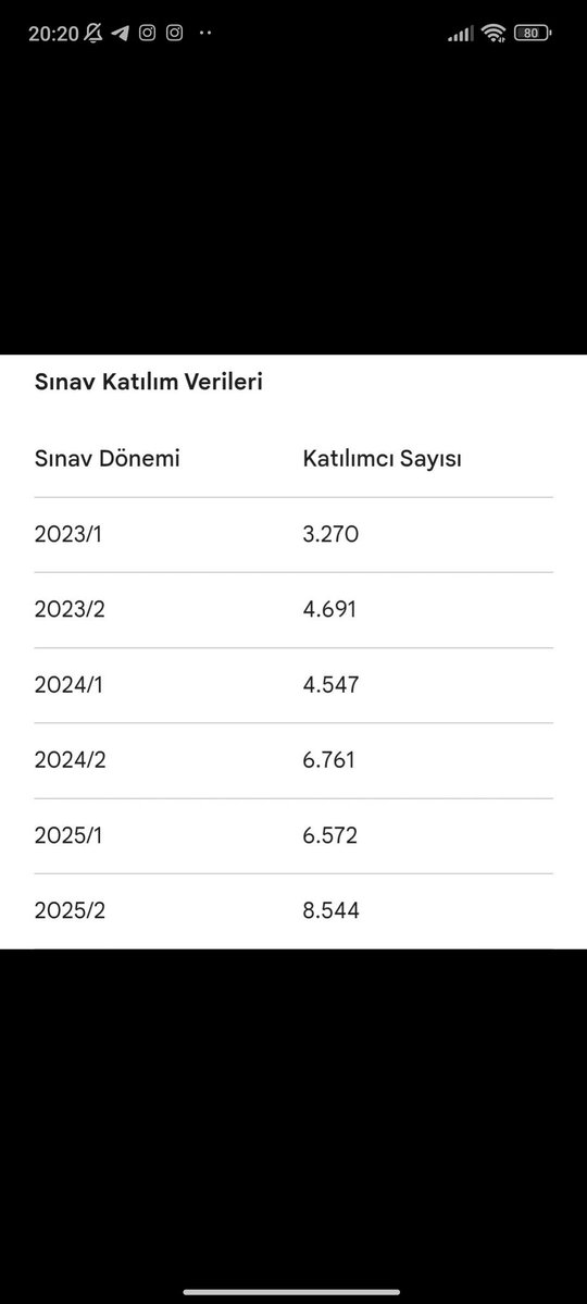 Berkay Doğan tweet media
