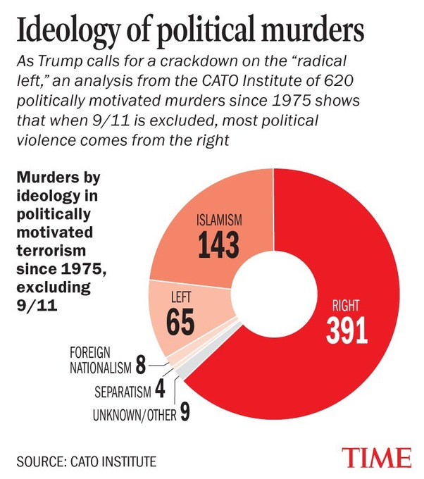 cabchrys's tweet image. Keep on with your life, with gratitude, and call out the right who has been overwhelmingly violent. Please try this.
#GOPHypocrisy