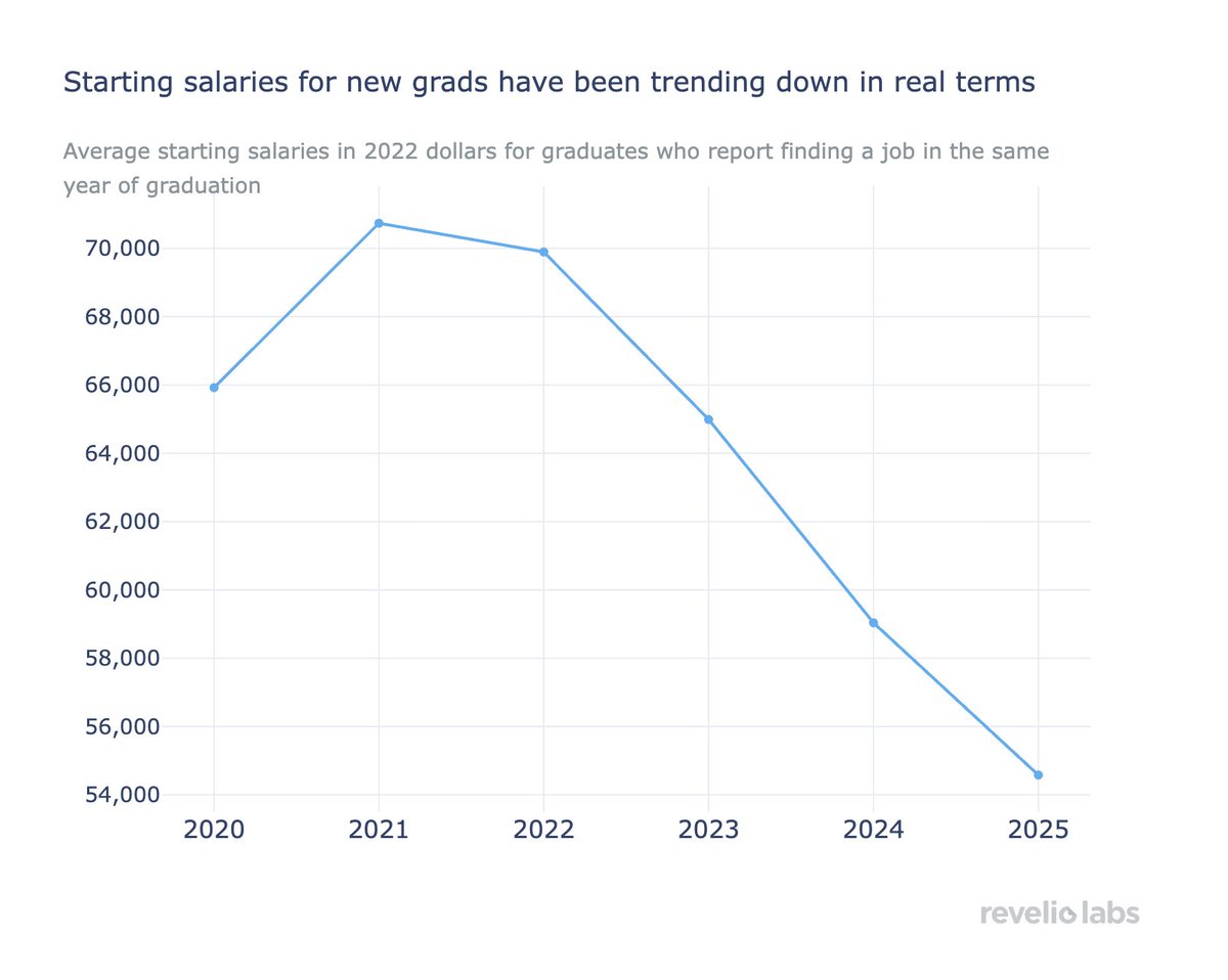 Revelio Labs tweet media